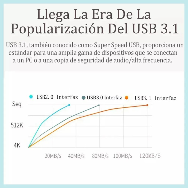 Unidad Flash 3.1 (2000 Gb) De Alta Velocidad Con Memoria