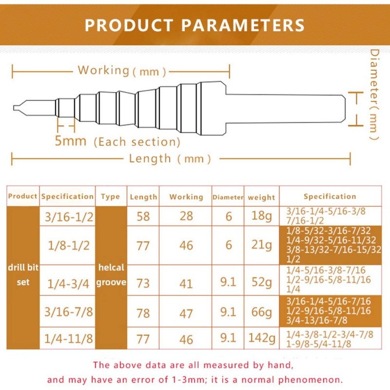 ArtisanShow 5PCS HSS Cobalt Step Drill Bit Set Multiple Hole