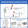 Hohean Wireless Light Switch and Receiver Kit, No in Wall