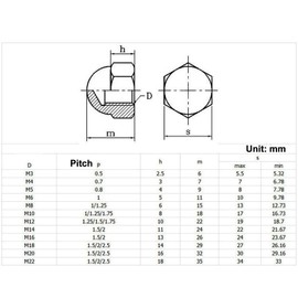 M3 Acorn Nuts, 304 Stainless Steel Dome Hex Cap Nuts, Thread Protector Covers for Screws Bolts, Pack of 20