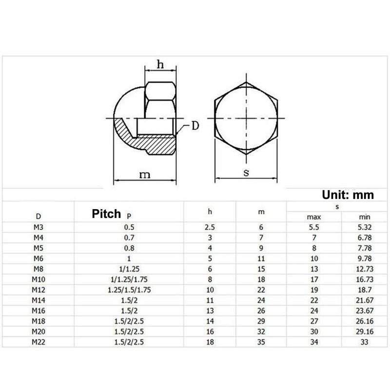 M3 Acorn Nuts, 304 Stainless Steel Dome Hex Cap Nuts,