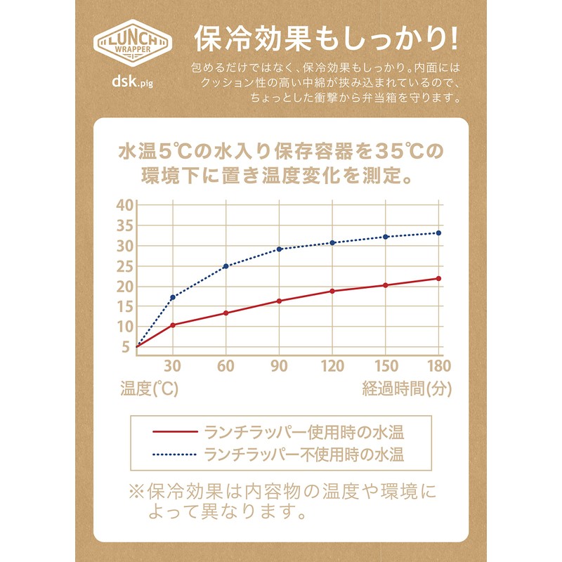 CB Japan Lunch Wrapper