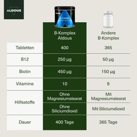 Vitamin B-Komplex + Vitamin C - 400 Tabletten - Über 1 Jahr - Multivitamine - Kompletter Komplex - B12, B1, B2, B3, B5, B6, Folsäure, Biotin, Cholin - Vegan - ALDOUS