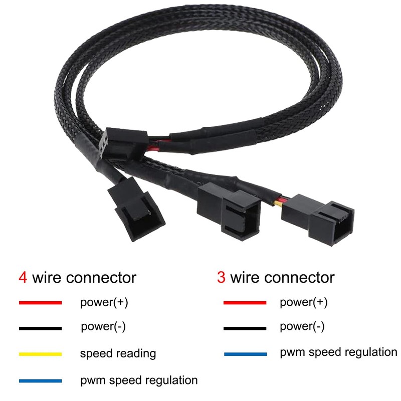 DKARDU 5 Pack Fan Splitter, Pwm 4 Pin 3 Pin