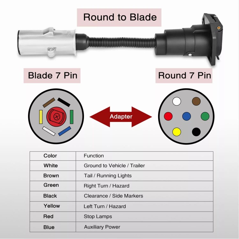 Nilight 7 Pin Round to 7 Way RV Blade Trailer