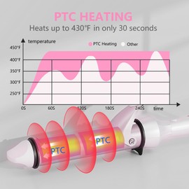 DAN Curling Iron,Hair Curling Iron,Curling Iron 1 1/4 inch,Long Barrel Curling Iron,Travel Curling Iron,Dual Voltage Curling Iron,White