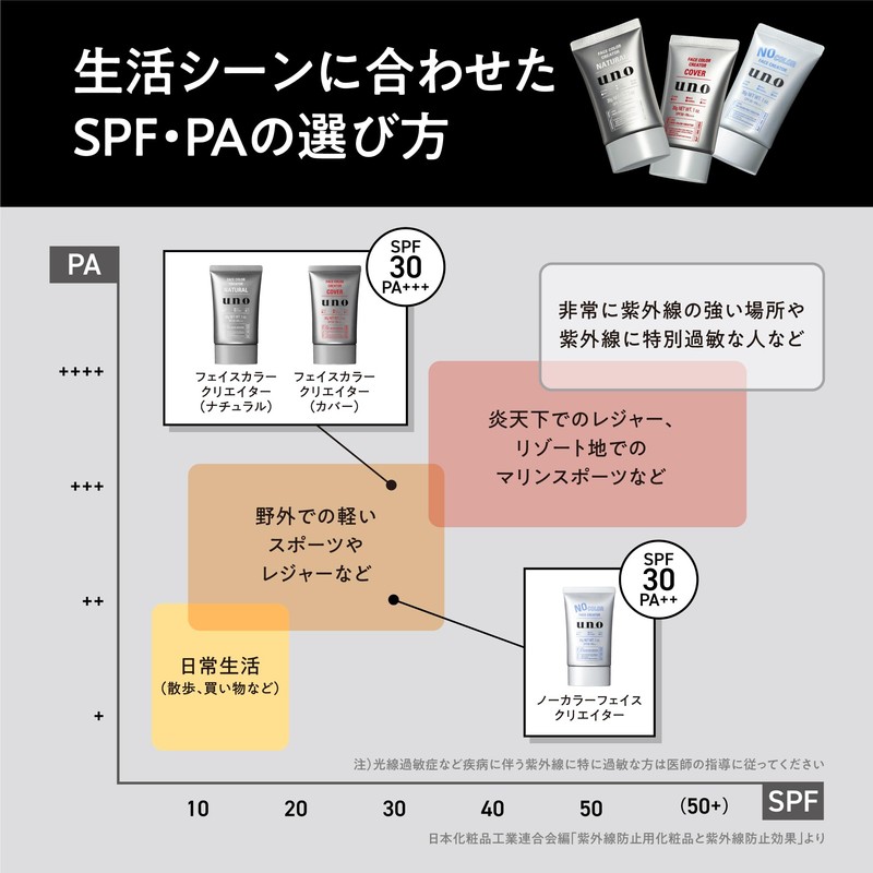 Uno Face Color Creator (Natural) Men's BB Cream SPF 30