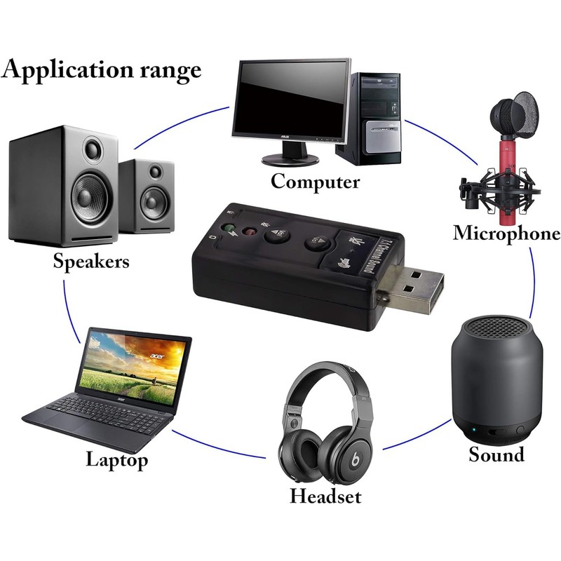 AYMBH USB-SOUND7 Portable USB Sound Card Adapter with Virtual 7.1