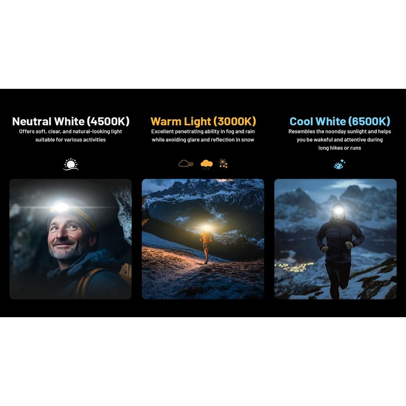 Nitecore NU27 600 Lumens Running Camping Headlamp, USB-C Rechargeable with