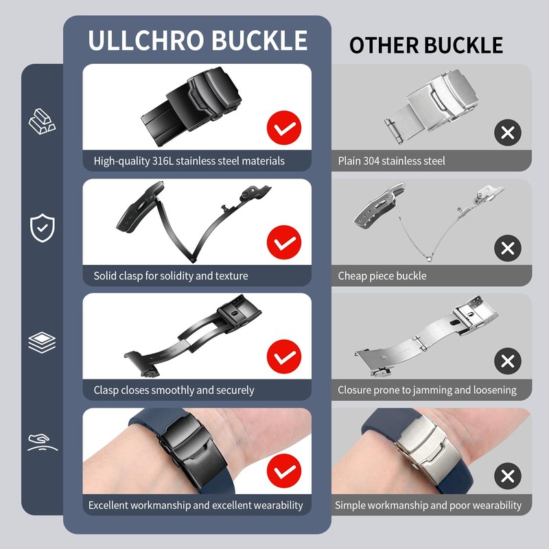 ULLCHRO Fluororubber Watch Strap - Fast Release Cut-to-Size 18mm 19mm