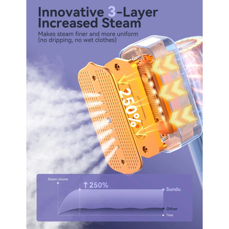 Sundu Steamer for Clothes Portable Travel Steamer＆Iron 2 In 1