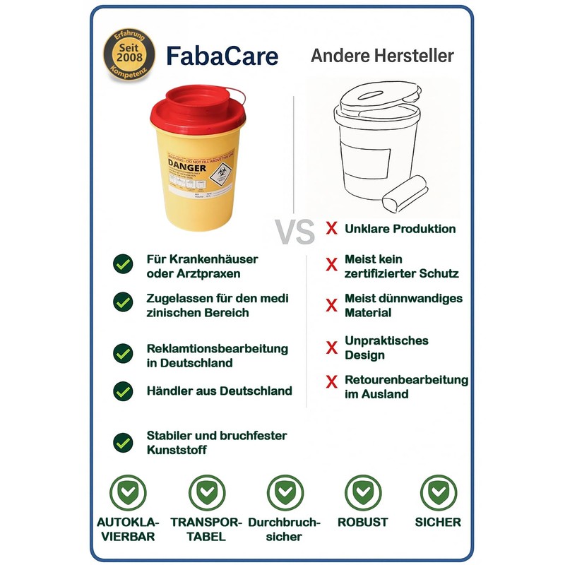 FabaCare Cannula Disposal Container 0.7 Litres for Cannulas, Syringes and