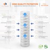 Aquaboon String Wound Water Filter Cartridge - Whole House 10