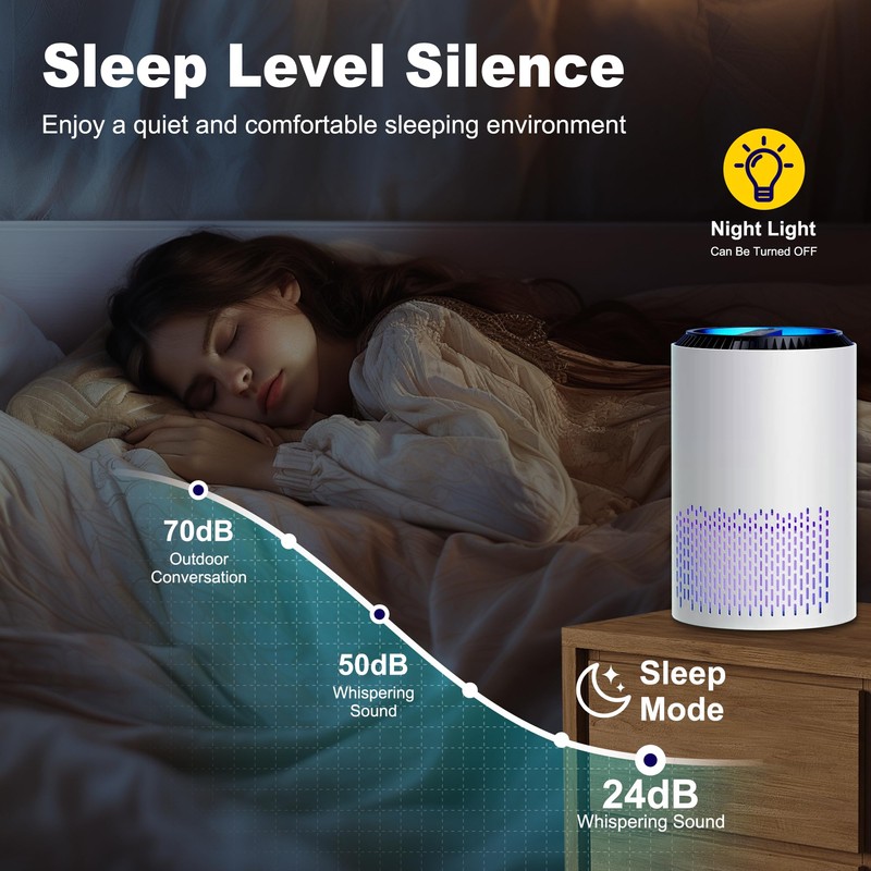 MK01 & MK06 True HEPA Filter Replacement Compatible with Aroeve