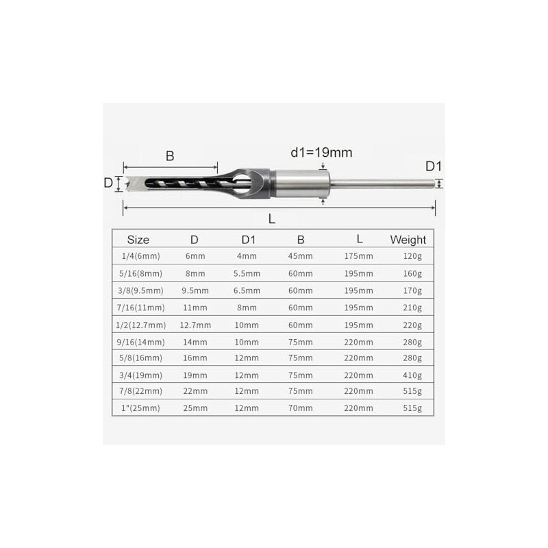 Vogueing Tool Square Hole Opener Square Hole Drill Bit Insert