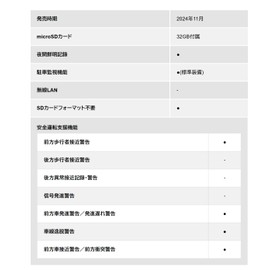 Yupiteru Y-121AI Dash Cam with 360° Ambient Recording System, Parking Monitoring Function, Standard Built-In Person, A.I. Built-in Safe Driving Support Function, SD Card Format Not Required, GPS,