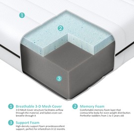 Dourxi Crib Mattress, Breathe Through Baby Dual-Sided Comfort Memory Foam Toddler Mattress with Washable 3-D Mesh Cover, Fits Standard Full Size Crib and Toddler Bed, 52x27.5x6 inch