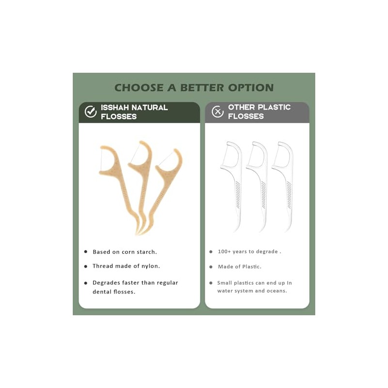 Palillos de hilo dental natural, 200 unidades, sin BPA, veganos,