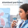 Portable Nebulizer Machine for Adults Kids(4Colors), USB-C Rechargeable Handheld Nebulizer