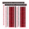 Fraction and Decimal to Metric Conversion Chart Sticker 8" x