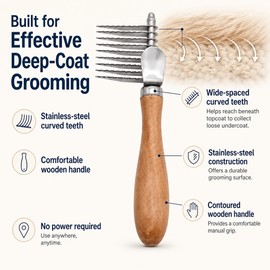 Undercoat Rake for Dogs and Cats - Stainless Steel Dematting Brush for Thick Coats and Home Grooming