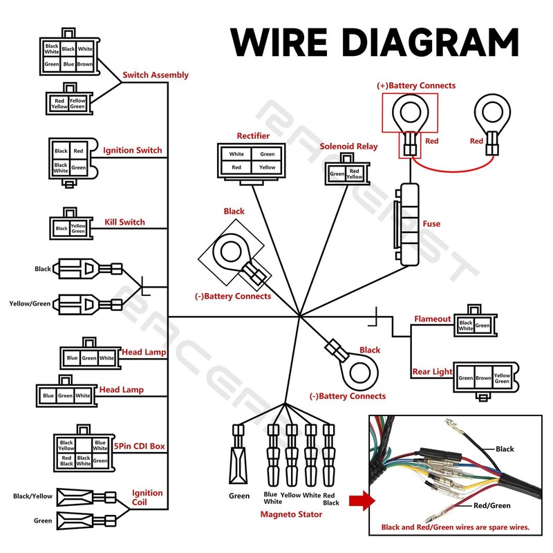 Complete Electrics Wiring Harness Kit for 4 Stroke ATV KLX