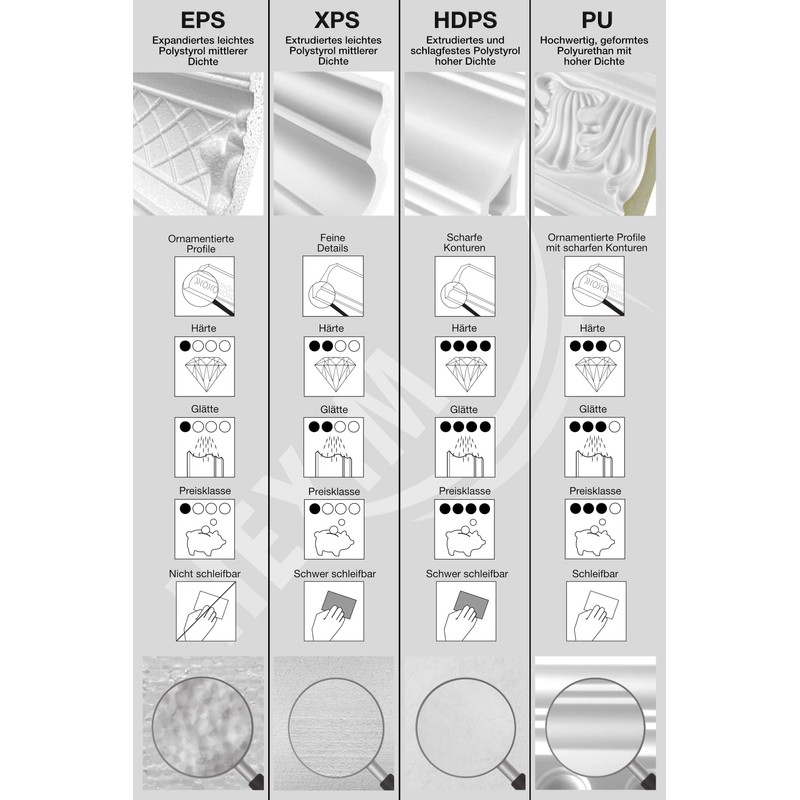 Grand Decor Stucco Moulding Strips Wall Flat Modern PU Hard