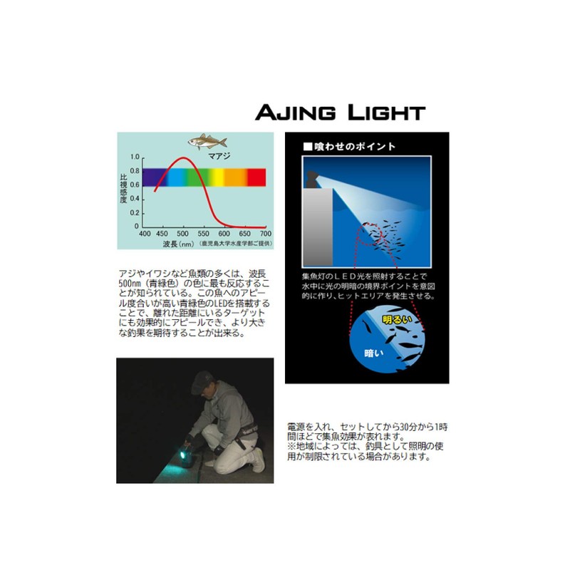 High Brightness LED Floodlight Type Fish Luring Light, Approx. Width