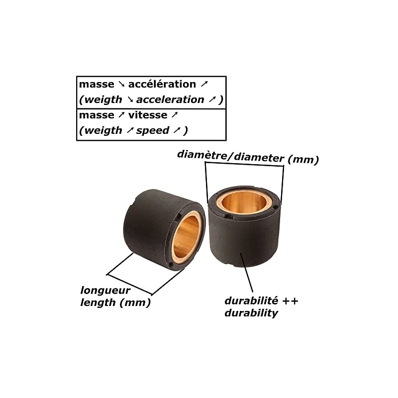 Vario-weight variation rollers, 16 x 13 mm, 4.0 g to