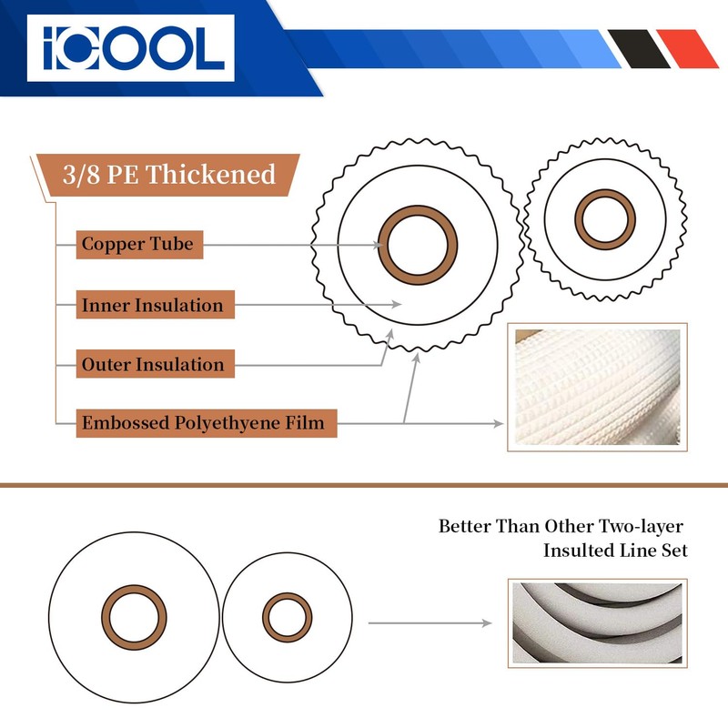 ICOOL 10 Ft. Mini Split Line Set, 1/4" & 1/2"