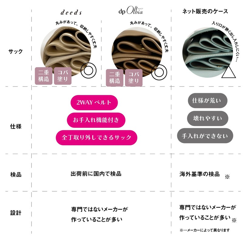 Dp Olbia no.003 Gray 0-5 Scissor Case