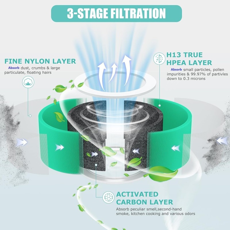 HY1800 H13 True HEPA Replacement Filter Compatible with MORENTO/CHIVALZ/Loytio/AYAFATO/Honeyuan/IOIOW HY1800