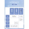 The Public Organic Ice Comfort Essential Oil Body Lotion 6.1