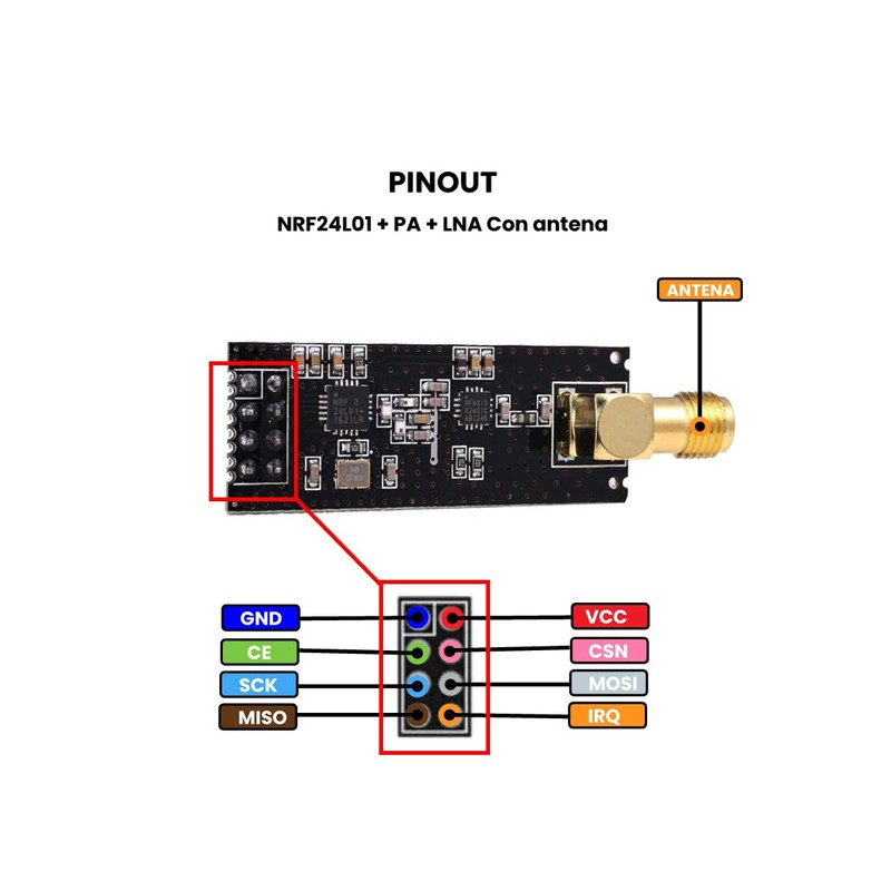 Genérico Módulo Transceptor Inalámbrico NRF24L01+PA+LNA con Antena