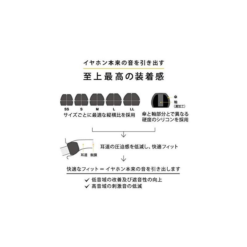 Final FI-EPEBLBL2A4 Earpiece E-Type ALL Size 10pcs Black