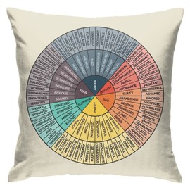 Wheel of Emotions Feelings Chart Throw Pillow Cover Therapy Office Decor Soft Cozy Square Pillow Case for Home Living Room Sofa Couch Car Cushion Cover Physical Therapist Gifts 12"x12"
