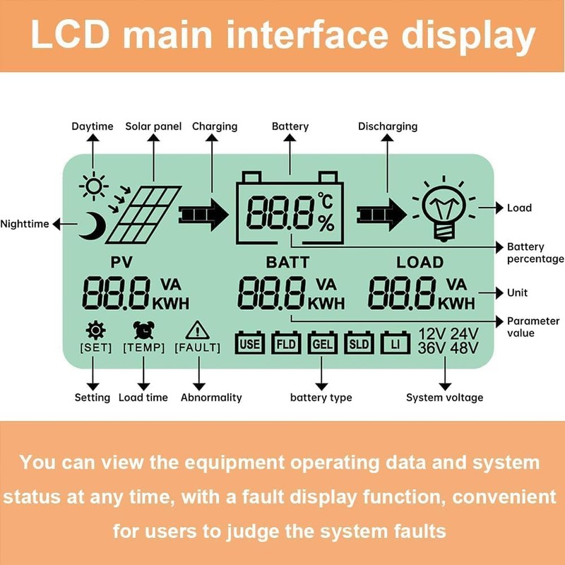 SolaMr 50A 180V MPPT Solar Charge Controller 12V/24V/36V/48V, LCD Screen