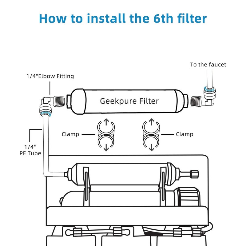 Geekpure 10-inch Universal Inline Alkaline Replacement Water Filter Kit pH+