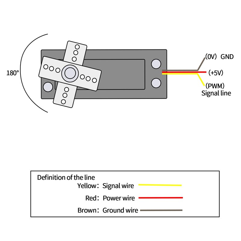 Podazz 5pcs MG90S 9G Micro Servo, Metal Gear Servo Motor