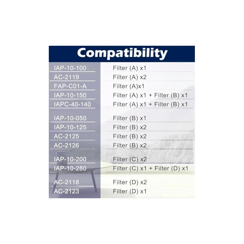 Goodsby 2 Pack Replacement IAF-H-100A True HEPA Filter A Set