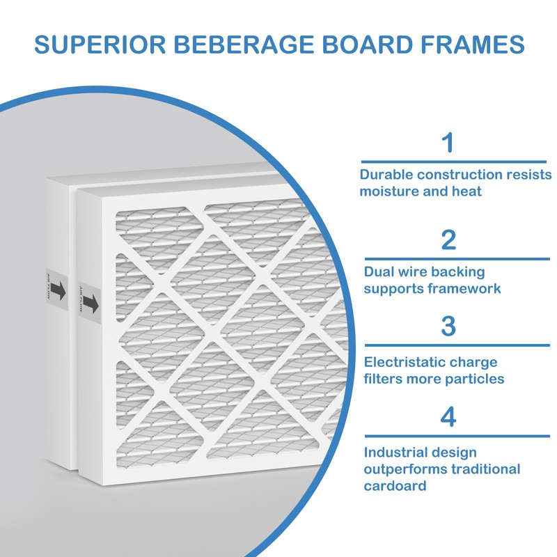 PN07126 MERV 13 Dehumidifier Filter Replacement Compatible with Sanidry Sedona