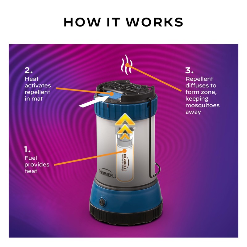 Thermacell Effective Mosquito Repellent LED Lantern for Camping, Includes 12-Hour