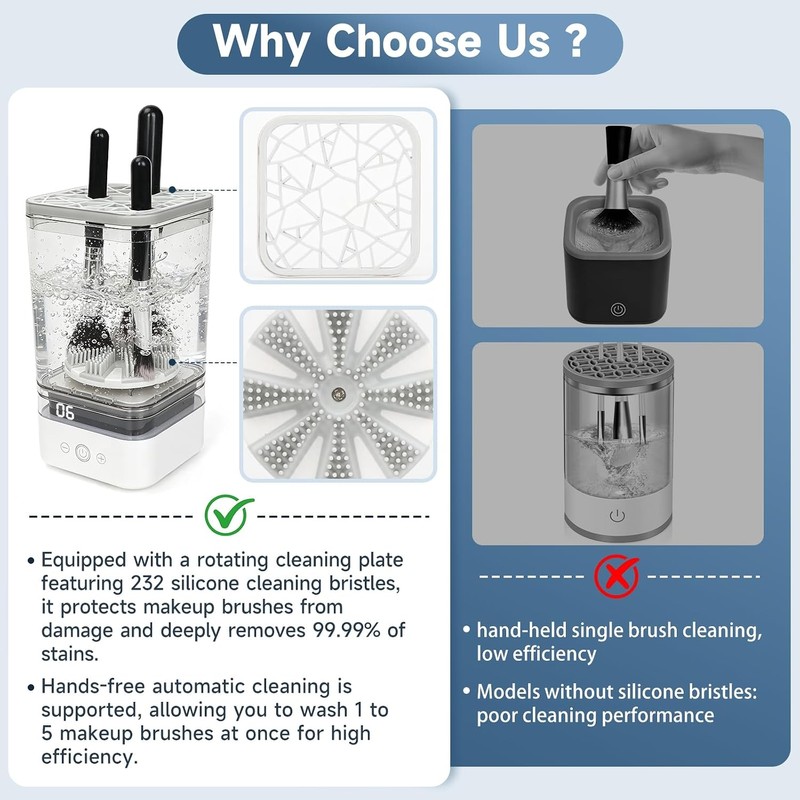 Automatic Electric Makeup Brush Cleaner with Deep-Cleaning Silicone Scrubbers, USB