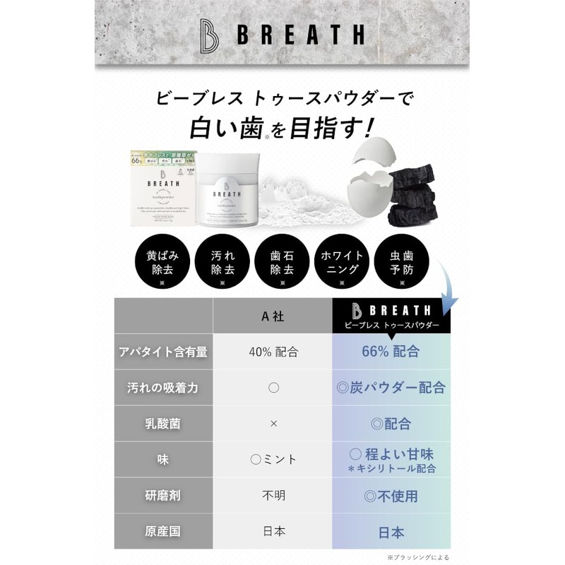 B BREATH Tooth Powder, 15 (30 - 60 Day Supply),