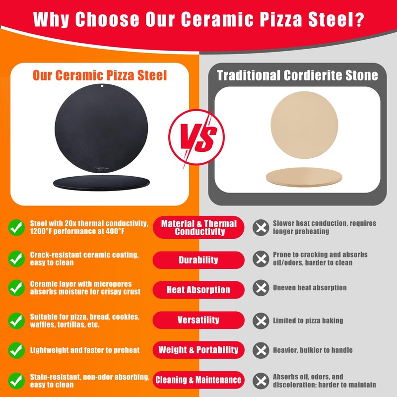 Hisencn 13" Round Pizza Steel for Oven & Grill –