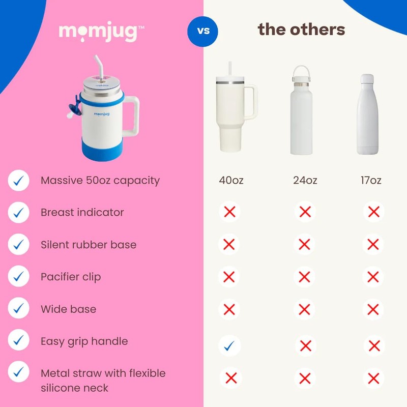 momjug Hydration Water Bottle for Moms 50oz (Without Indicator, Blue)
