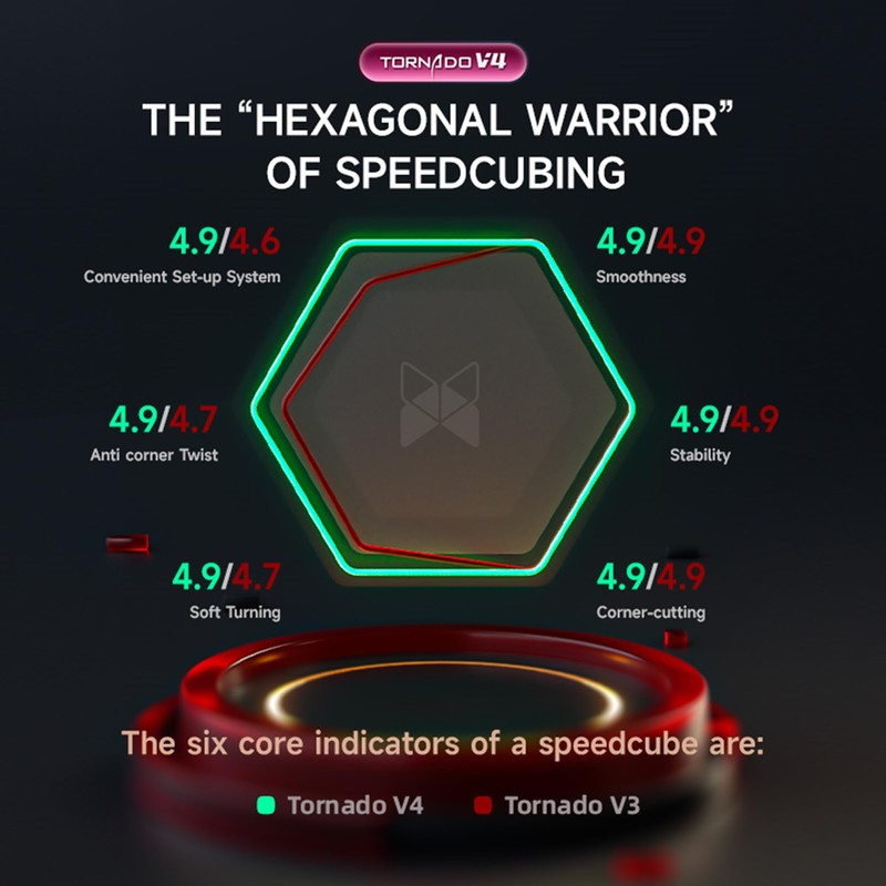 XMDCuber QY Toys Tornado V4 M Flagship Speed Cube 3x3