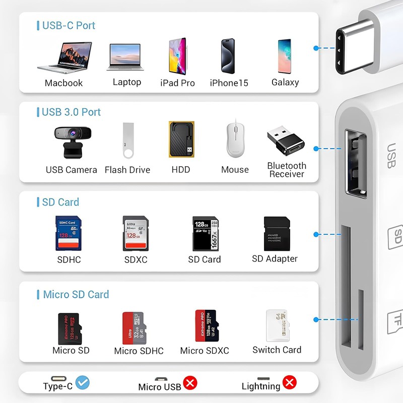 USB C SD Card Reader, 3-In-1 Micro SD Card Reader