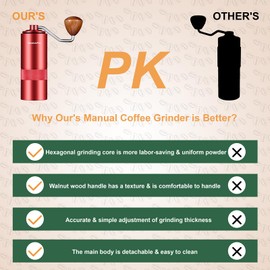 NewlukPro-Trituradora de café burr,Burr hexagonal afilado,Trituradora de mango walunt con 24 configuraciones de molienda,Molino manual de granos de café para verter café expreso francés