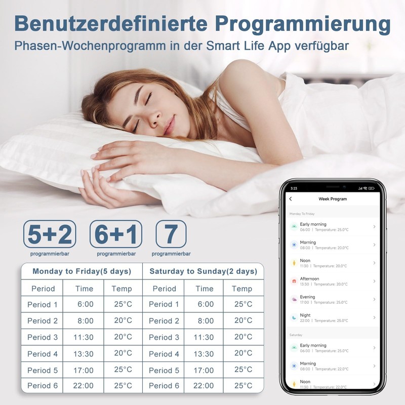 CNBINGO Smart Thermostat Flush-Mounted Boiler WiFi Heating Thermostat Room Thermostat